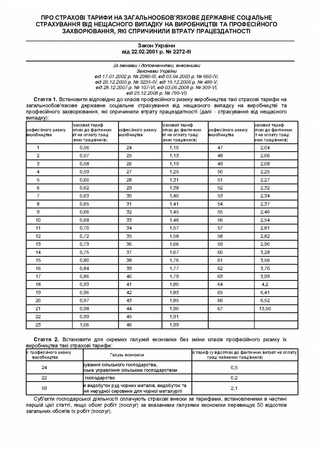 Закон Украины от 22.02.2001 р. № 2272-III